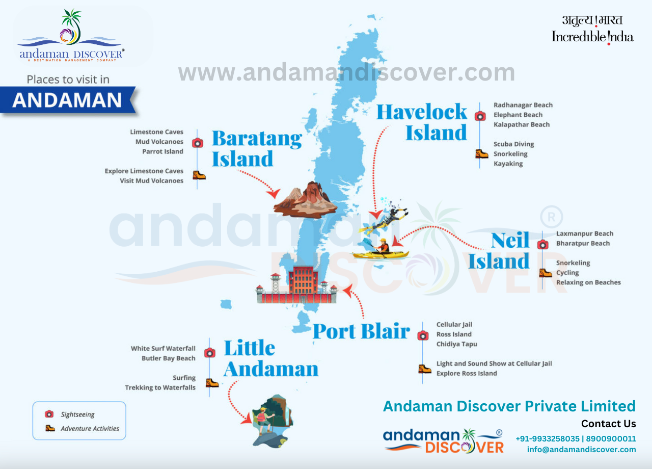 Andaman Discover Pvt. Ltd. 